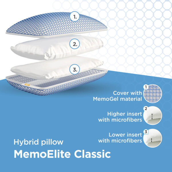 23620_PS03_Pillow_MemoElite_40x80_WEB_ENG 23620_PS03_Pillow_MemoElite_40x80_WEB_ENG